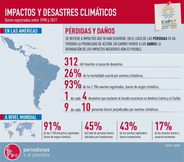 “Pérdidas y daños”, un eufemismo para no señalar culpables del desastre climático
