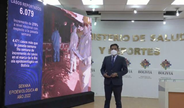 Casos de Covid-19 en Bolivia se incrementan de 1.608 a 6.079 positivos en una semana