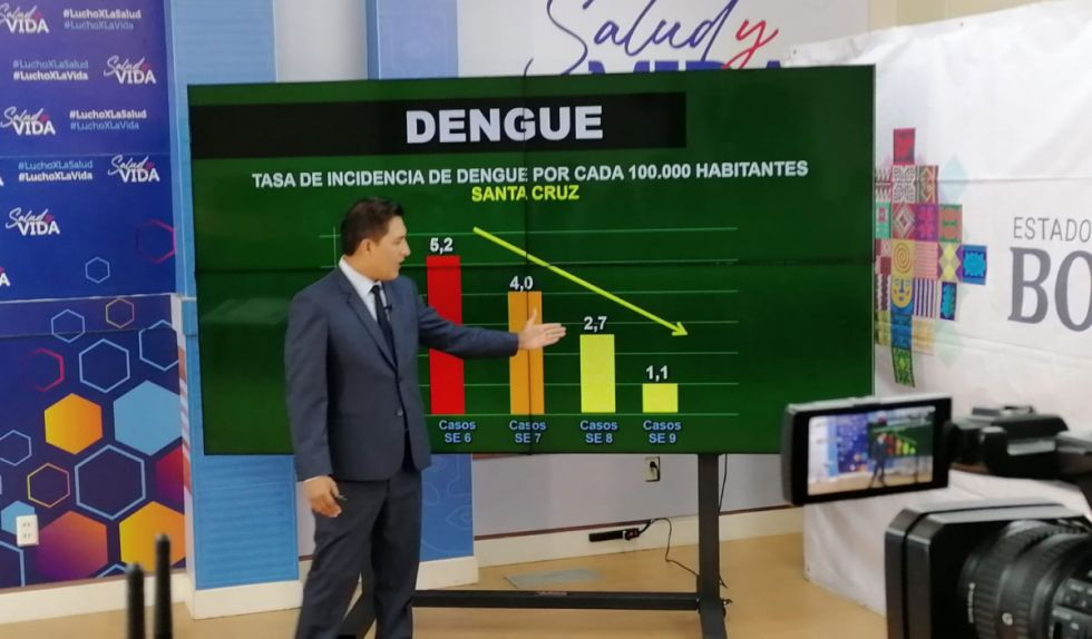 Auza señala que la tasa de letalidad del dengue está en 0,3% y pide no alarmar a la población