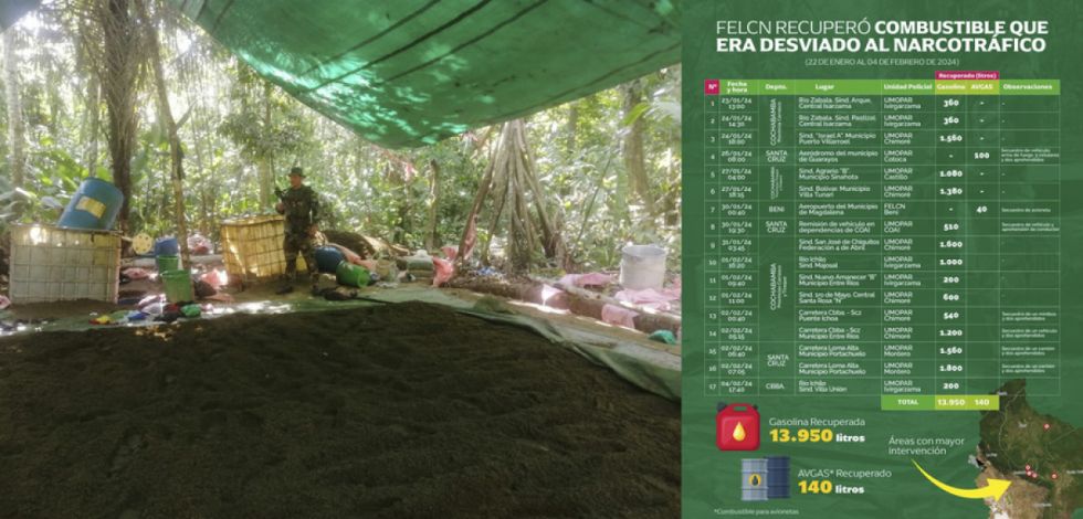 Felcn recupera gasolina desviada al narcotráfico
