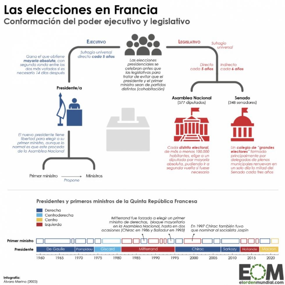 Francia, Alemania y Bruselas: la Unión Europea se ha derechizado
