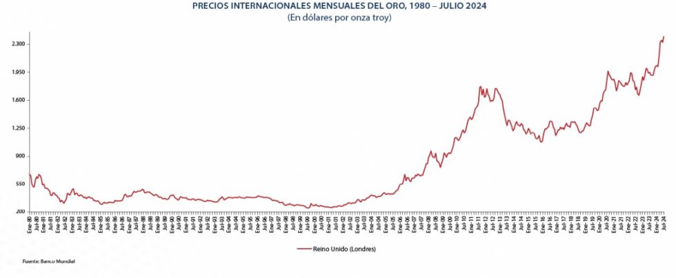 El oro llega a $us 2.398,20 la onza troy