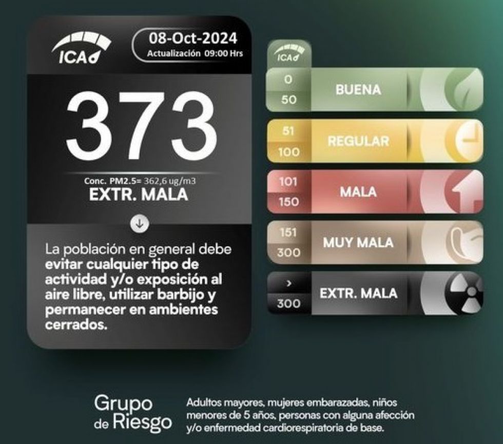 Calidad del aire en Santa Cruz de la Sierra supera el rango de “extremadamente malo”