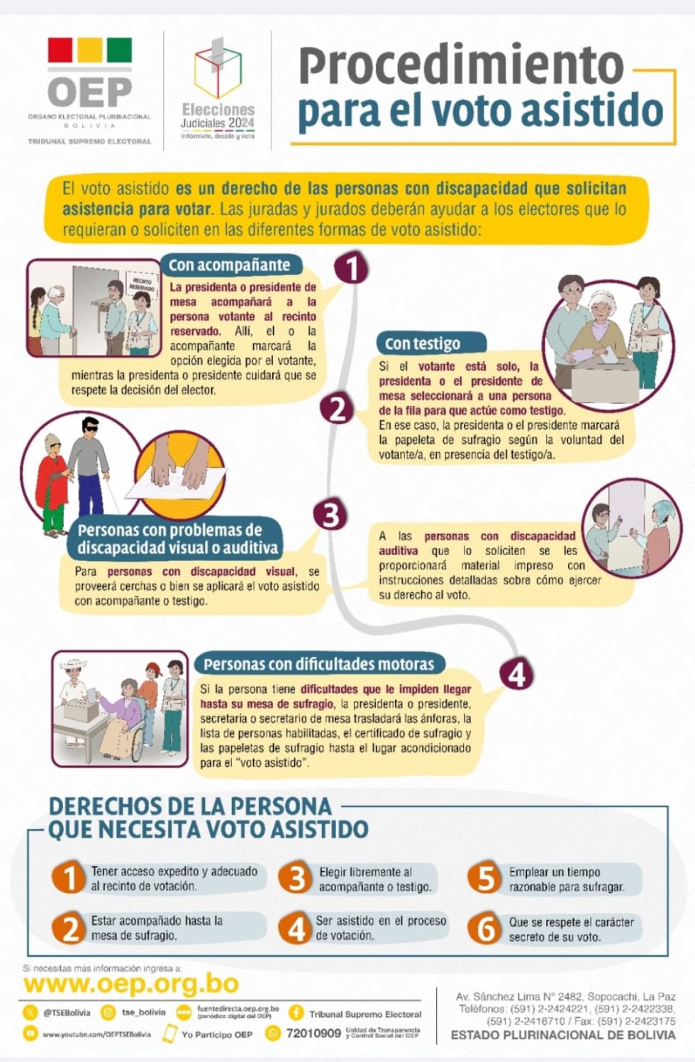 ¿Sabes qué es el VOTO ASISTIDO y en qué casos puedes solicitarlo?