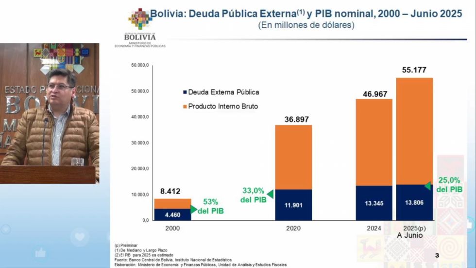 Montenegro: el nivel de la deuda externa es adecuado