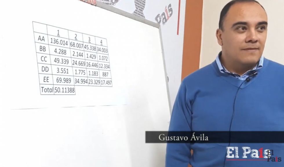 Así se reparten los curules después de tu votación