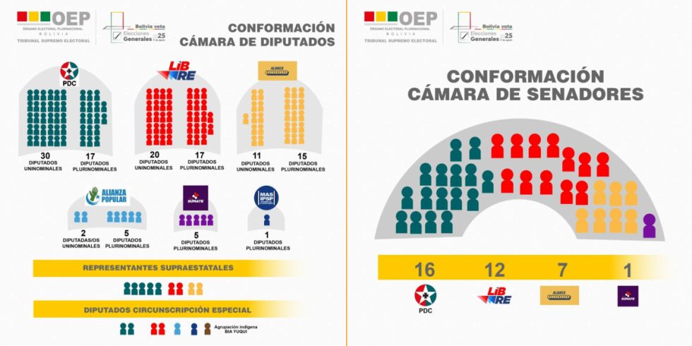Recomiendan no satanizar los acuerdos políticos porque garantizarán la gobernabilidad