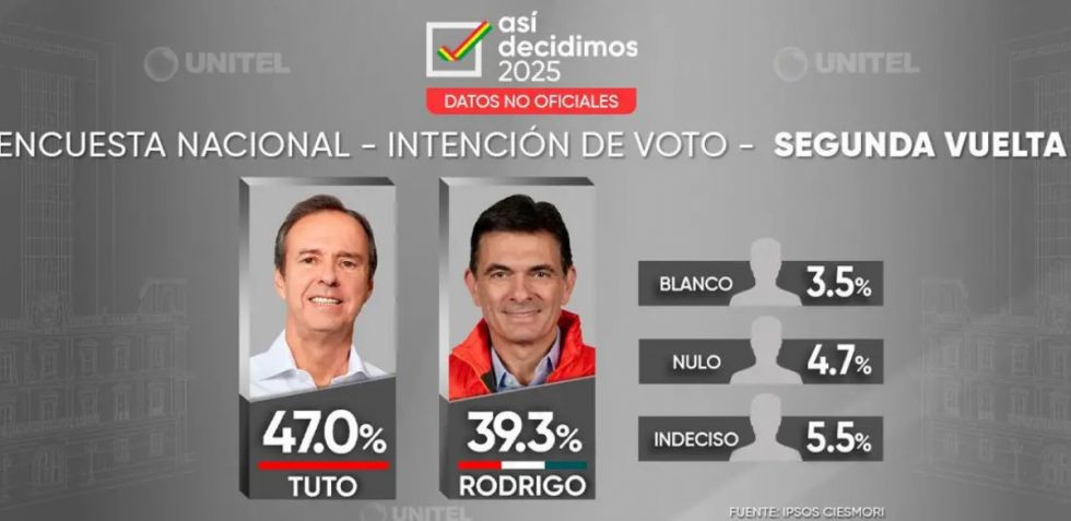 TSE analiza encuesta de Ipsos–Ciesmori