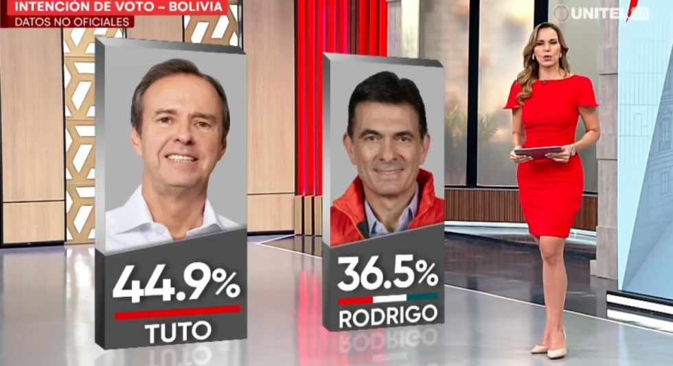 La encuesta de Unitel da ventaja de 8,4 puntos a Tuto sobre Paz 