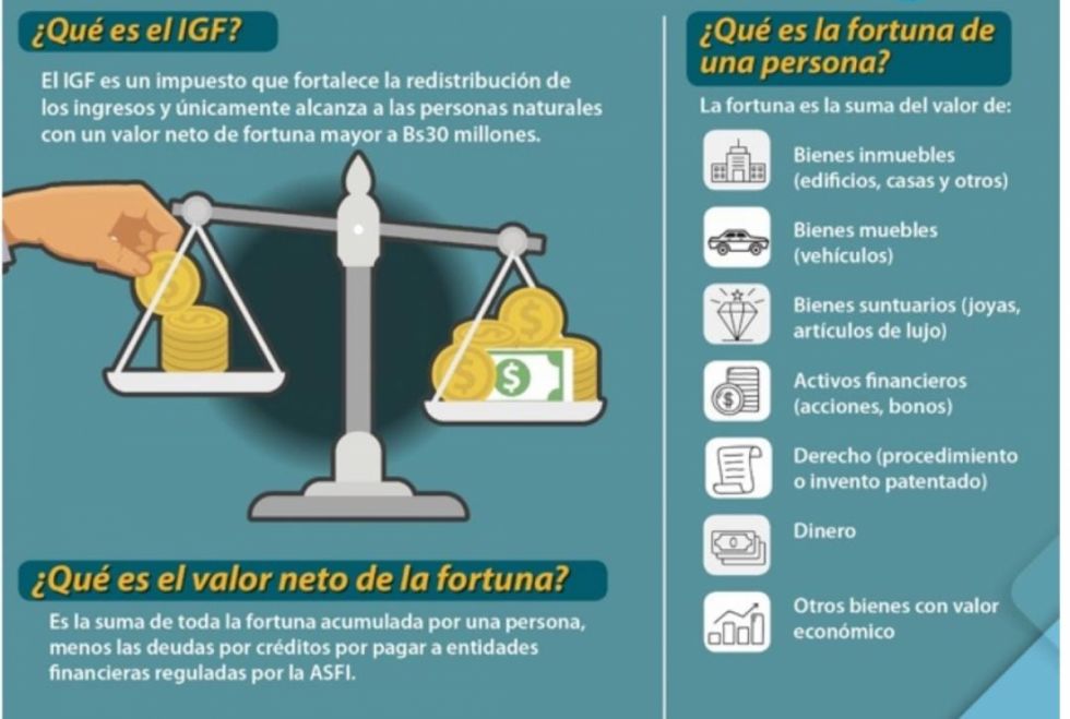 ¿Qué es el Impuesto a las Grandes Fortunas y quién lo paga(ba)?