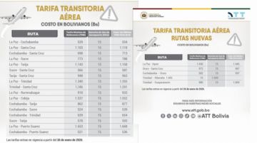 ATT fija nuevas tarifas máximas para transporte aéreo de pasajeros