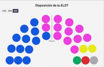 ¿Cómo se votó en 2021 en el departamento de Tarija?