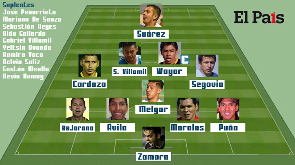 El “mega plantel” que se puede armar con sólo los tarijeños de la División Profesional