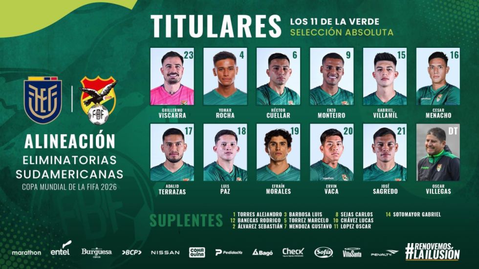 Formación confirmada de la Selección para enfrentar esta noche a Ecuador