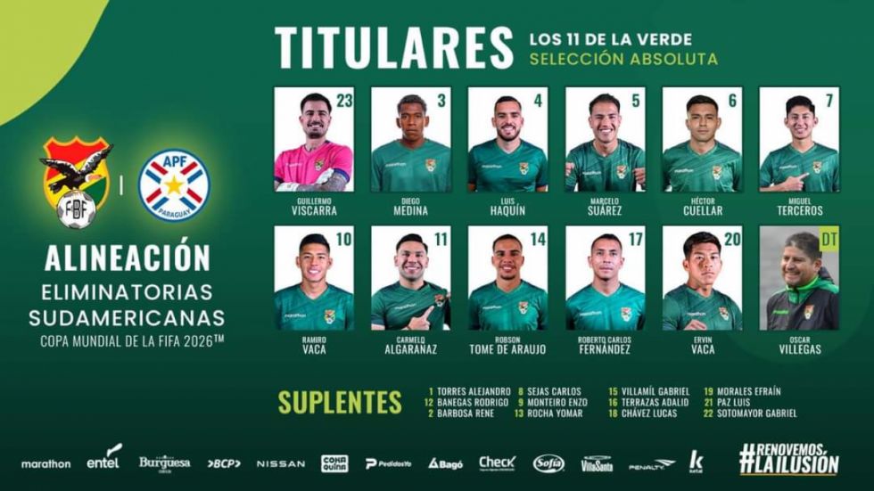Formaciones de Bolivia y Paraguay confirmadas 