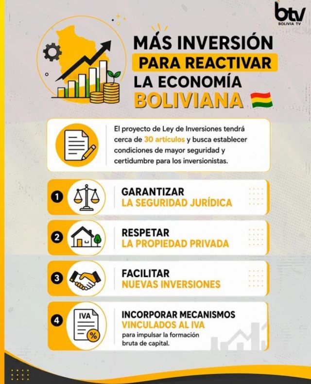 Romero advierte que la Ley de Inversiones no será suficiente sin estabilidad económica