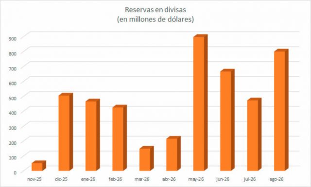 Fitch duda de la sostenibilidad de las RIN