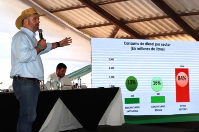 Productores dan hasta el domingo para abrogar el DS 5676 y advierten con pedir Asamblea de la Cruceñidad