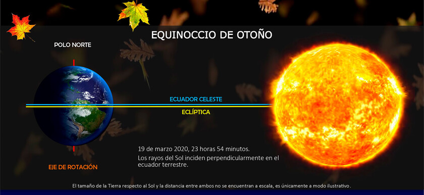OTOÑO