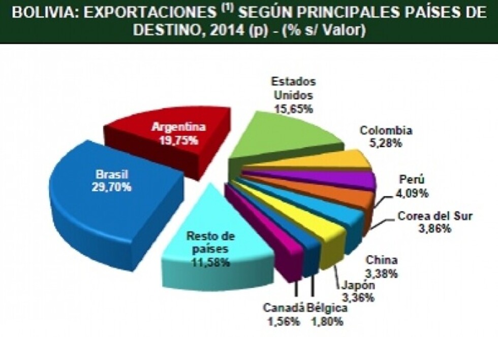Se reduce la brecha superavitaria, ¿seguirán creciendo las RIN?