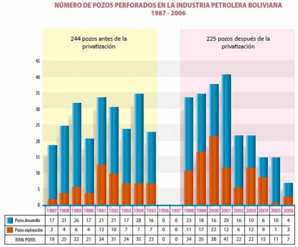 Desmienten mitos de inversión extranjera en hidrocarburos