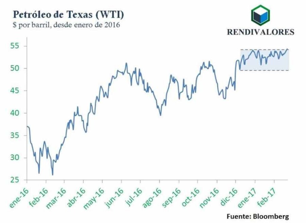 Banco Mundial ve “la frágil” recuperación de Latinoamérica