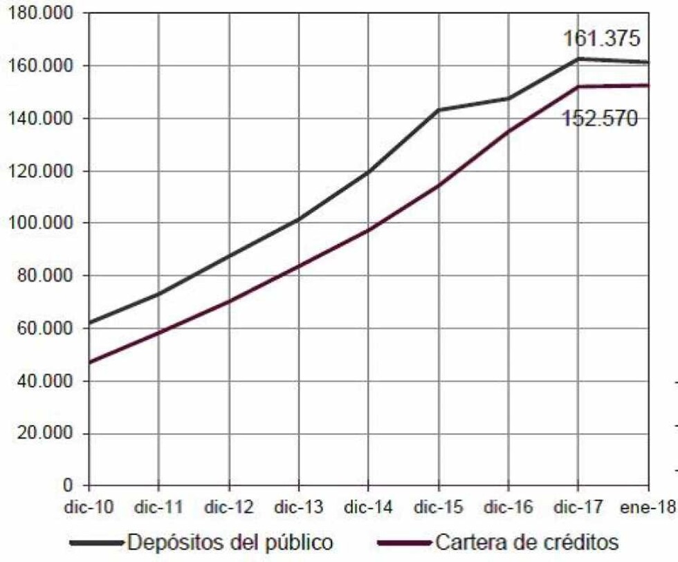 ¿Fluctuaciones de mercado o síntomas de riesgo sistémico?