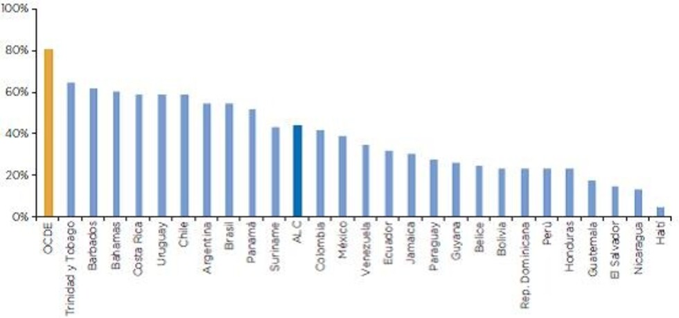 Deficiente Internet perjudica el crecimiento y la productividad