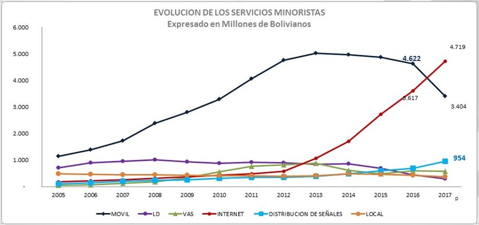 El uso de Internet ya supera al uso de telefonía móvil
