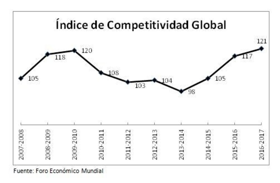 Innovación, productividad y calidad del empleo por lo bajo