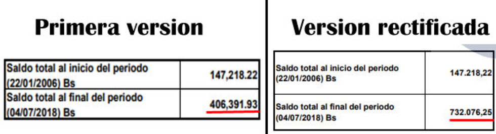 UIF rectifica saldo bancario de Evo: No era Bs406 mil, tiene Bs732 mil