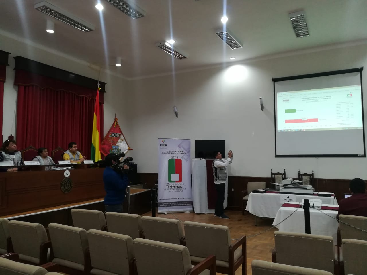Con un 73.79% Yacuiba dice NO a su Carta Orgánica