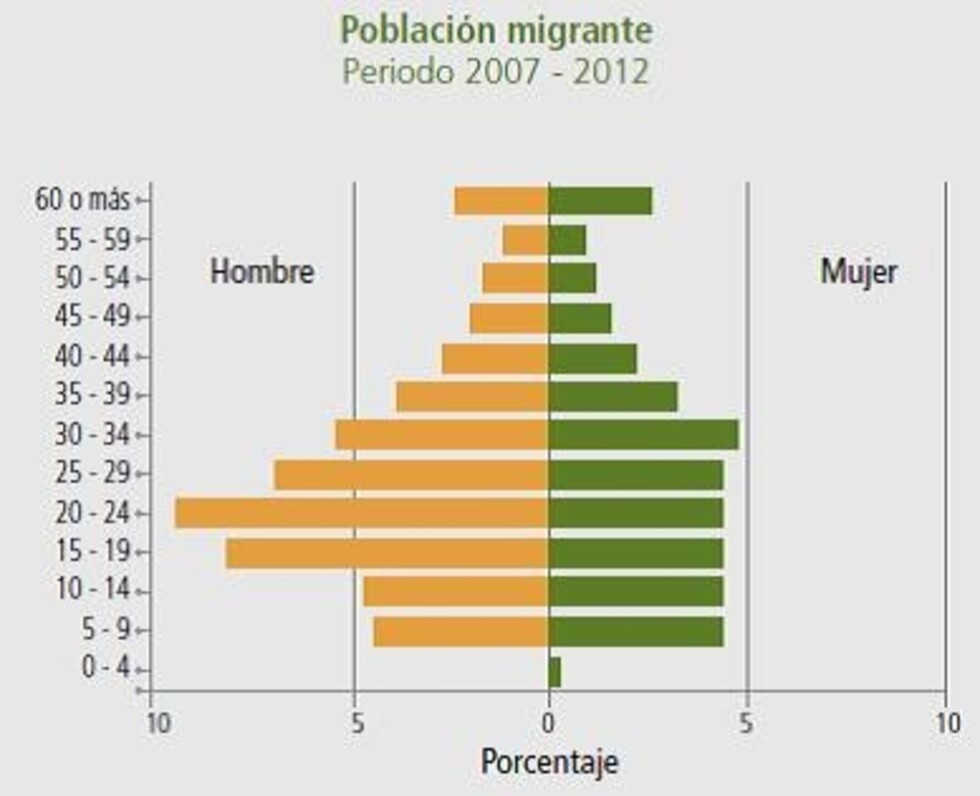 El 41% de los jóvenes bolivianos no tiene un empleo estable