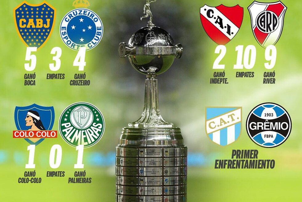 Se ponen en marcha los cuartos de final de la Copa Libertadores