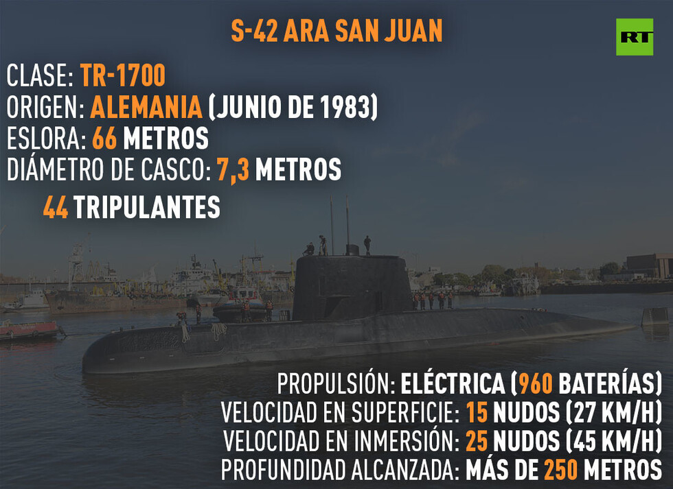 Encuentran el submarino argentino ARA San Juan