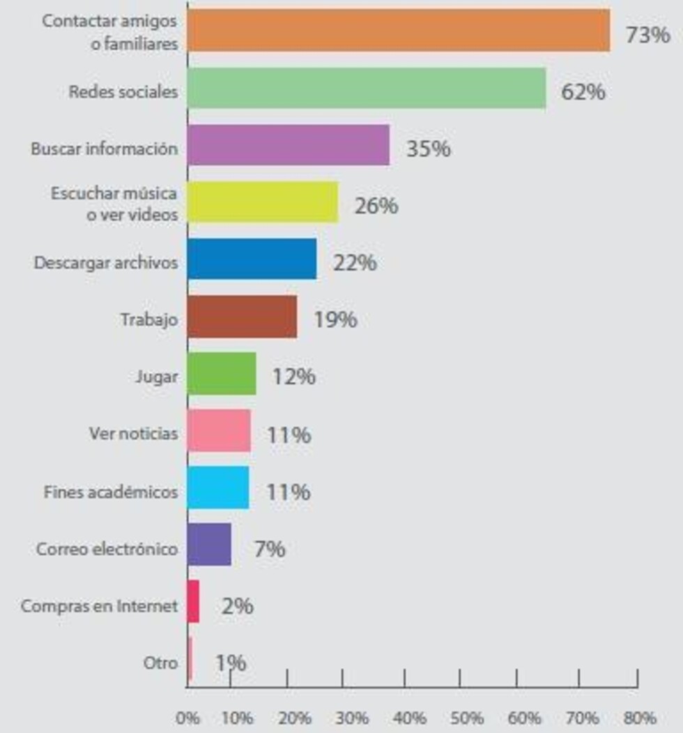 Cómo los movimientos digitales crecieron hasta inquietar al poder