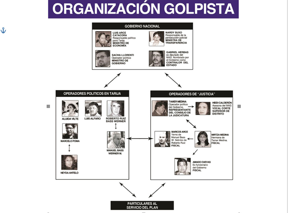 Asambleístas evocan a los autores del “golpe a Cossío”