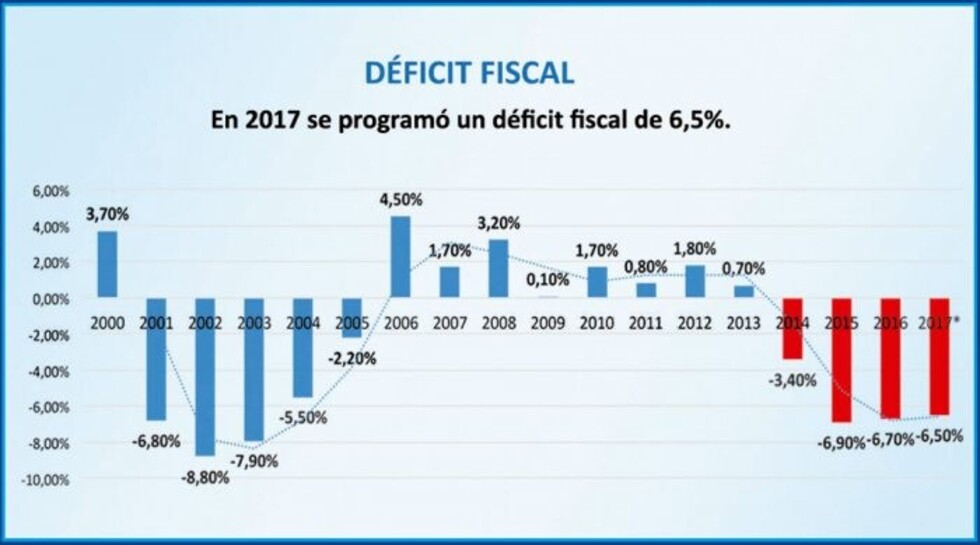 Austeridad aumenta la proporción de deuda respecto al PIB