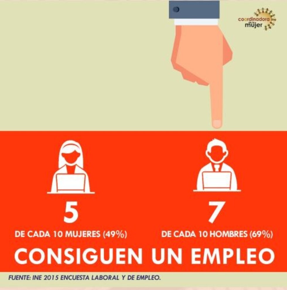 En Bolivia Las Mujeres Dedican Cuatro Veces Más Tiempo A Labores Domésticas Que Los Hombres 5254