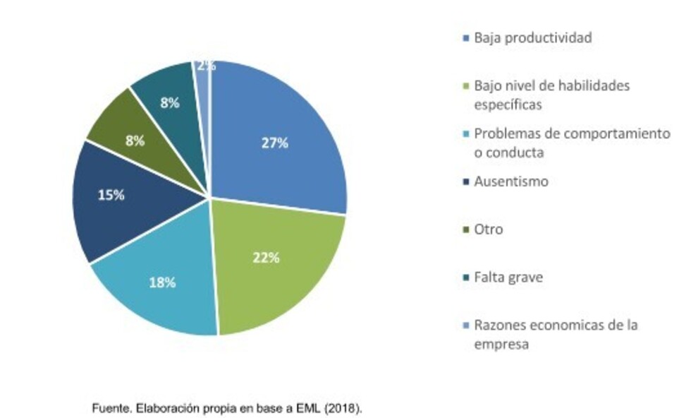 Educación en Bolivia no responde a necesidades de empresas
