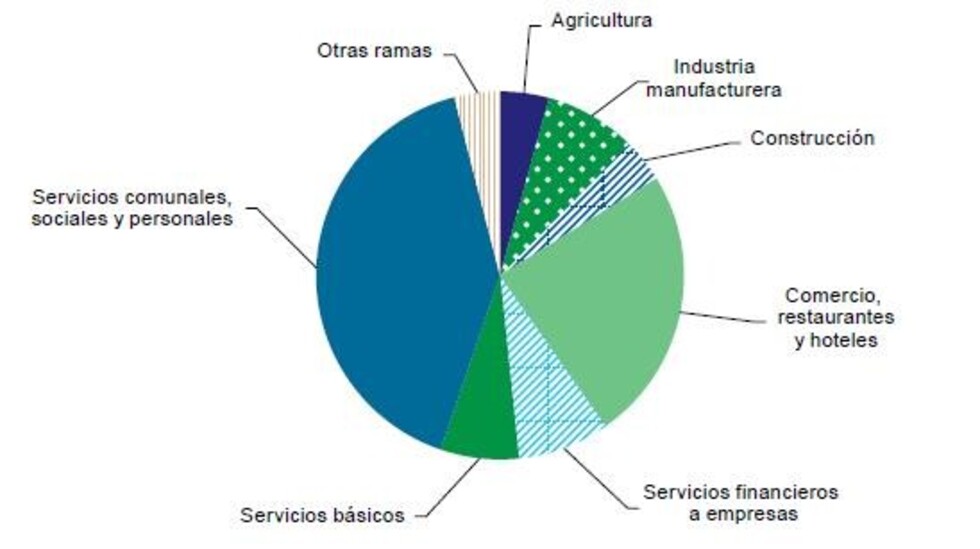 Estudios: Desempleo se estabiliza pero la calidad del trabajo empeora