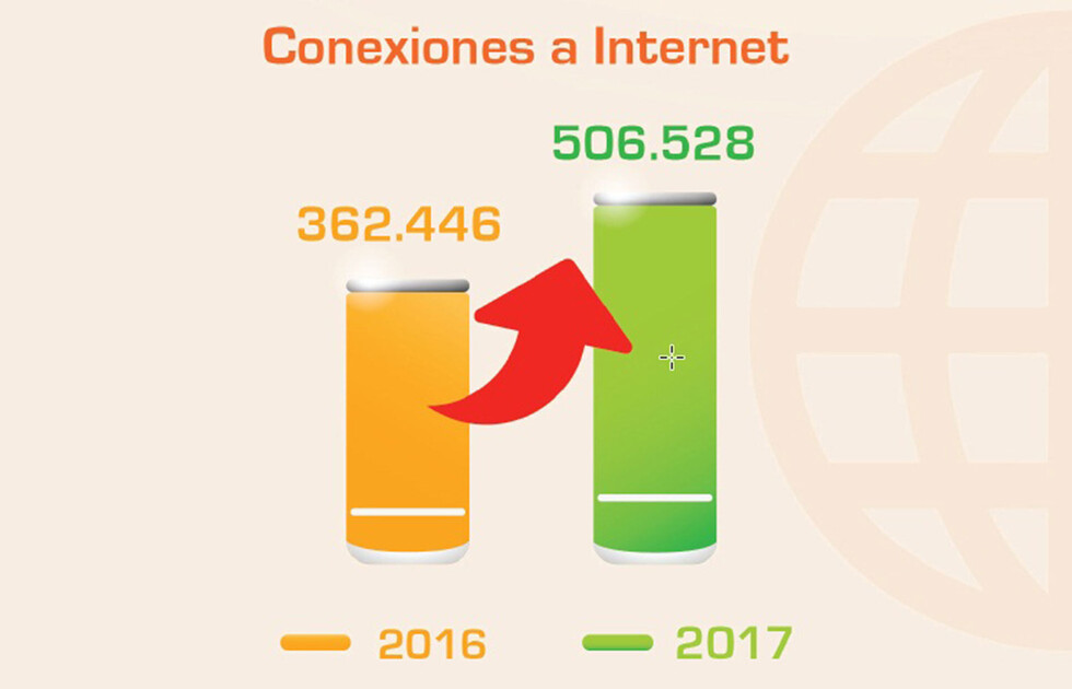 Tarijeños usan al día entre 4 y 5 horas su celular