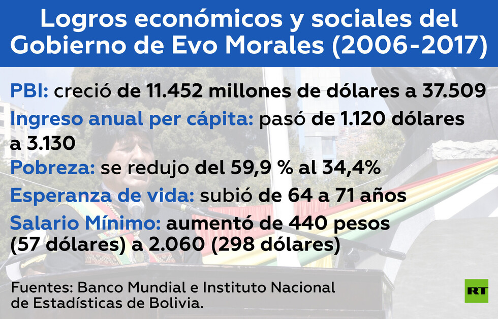 Una economía que brilla, críticas a la candidatura de Evo Morales y "canchitas de fútbol": ¿qué debates recorren Bolivia en año electoral?