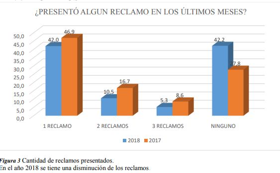 Estudio: 41% de usuarios perdió equipos por cortes de electricidad