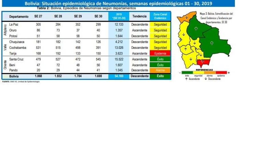 Incremento de neumonías en Tarija, se sitúa en nivel de epidemia