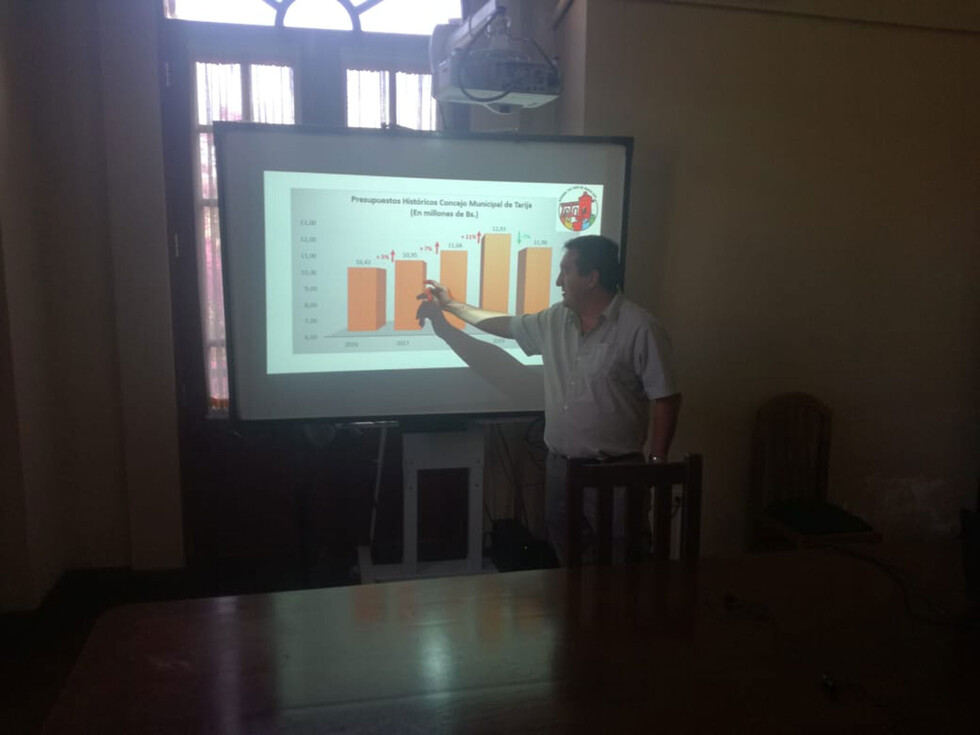 El Concejo de Tarija aprueba su POA 2020 de casi Bs 12 millones
