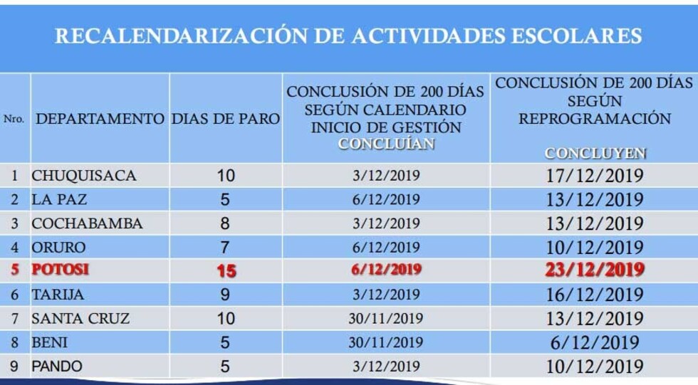 Fijan nuevo calendario escolar diferenciado por departamentos