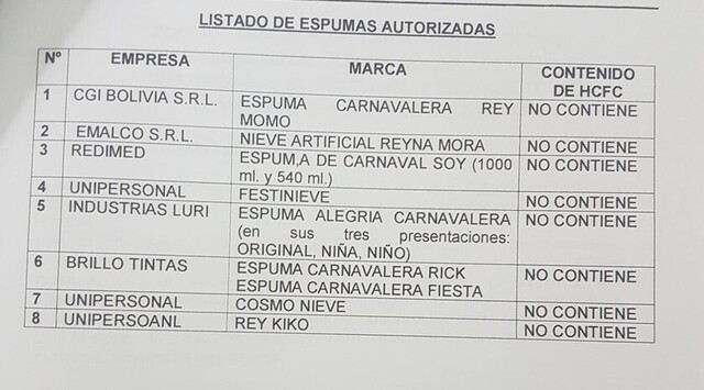Tarija: Sedes autoriza ocho marcas de espuma
