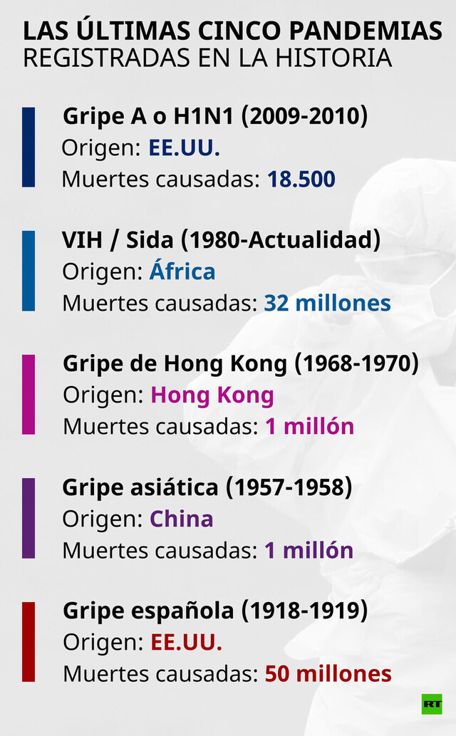 El número de fallecidos por covid-19 en el mundo ya supera los 30.000