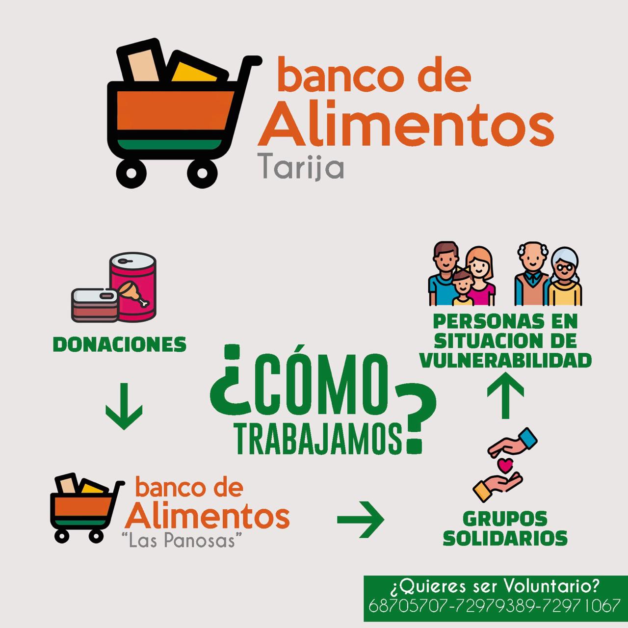 Banco de Alimento Tarija pretende llegar a personas que no recibirán bonos